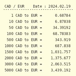 385 euro to cad|Convert from Euro (EUR) to Canadian Dollar (CAD) .